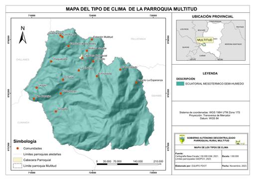 TIPOS DE CLIMA