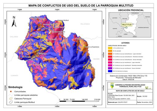 CONFLICTOS DEL USO DE SUELO