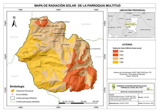 RADIACIÓN SOLAR