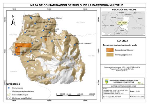 CONTAMINACIÓN DEL SUELO