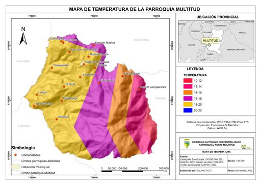 TEMPERATURA