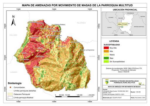 MOVIMIENTO DE MASAS